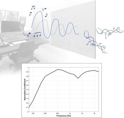 Painéis de parede à prova de som de feltro de animais de estimação Hexagon para painéis acústicos de isolamento acústico